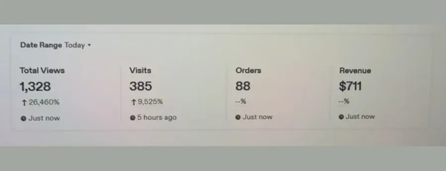 Etsy stats around seven hours into the recording: 1,328 total views, 385 visits, 88 orders, $711 revenue